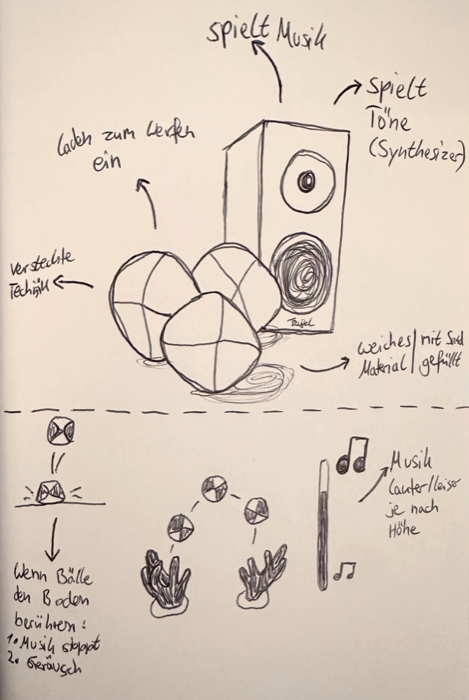 Concept sketch: the soft, filled juggling balls with hidden technology invite throwing, play music or synthesizer tones, and stop with a sound when they touch the ground